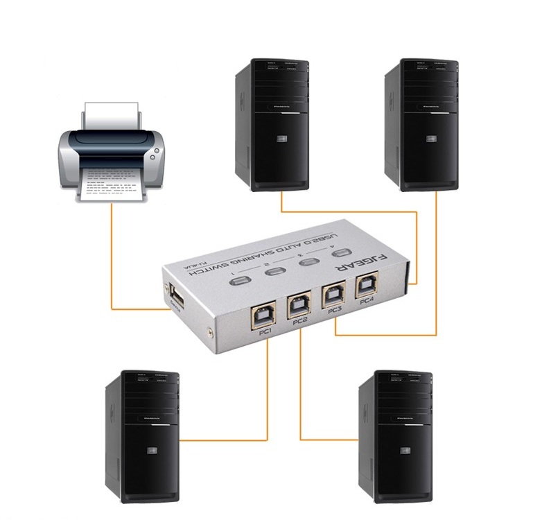 Bộ Chia Máy In 1 Ra 4 Tự Động, Vỏ Kim Loại 3